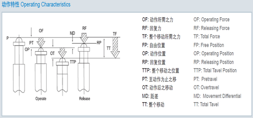 昌得 自复位 行程开关 限位 微动开关 CM-1305 15A-开关-昌得 自复位 行程开关 限位 微动开关 CM-1305 15A-上海浦胜五金交电有限公司